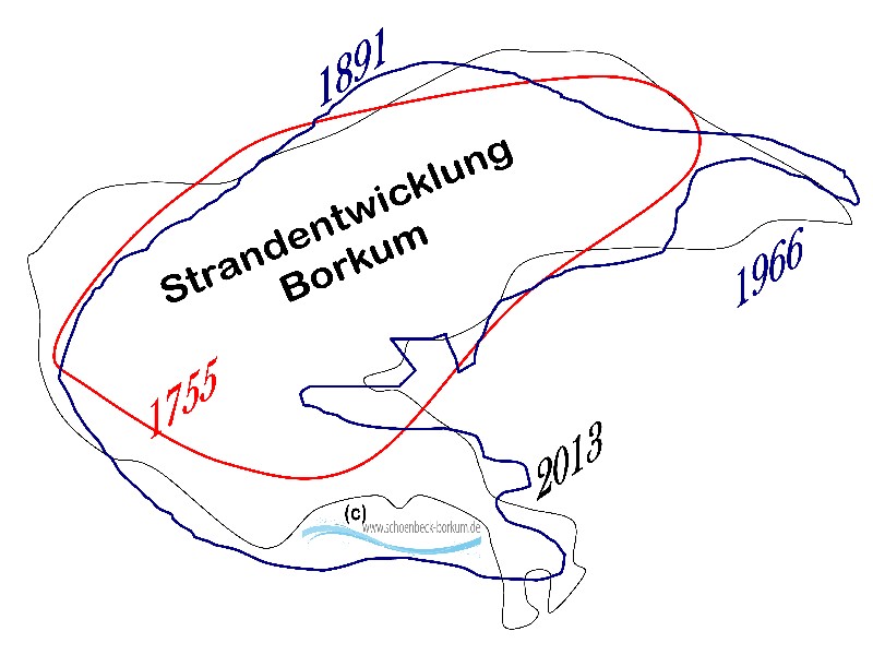 Borkum