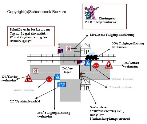 Borkum