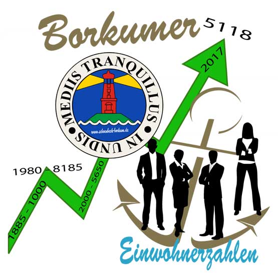 Borkum